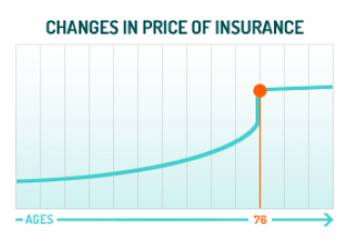 Funeral_Insurance_Changes_Prices